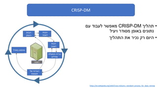 CRISP-DM
•‫תהליך‬DM-CRISP‫עם‬ ‫לעבוד‬ ‫מאפשר‬
‫ויעיל‬ ‫מסודר‬ ‫באופן‬ ‫נתונים‬
•‫התהליך‬ ‫את‬ ‫נכיר‬ ‫רק‬ ‫היום‬
https://en.wikipedia.org/wiki/Cross-industry_standard_process_for_data_mining
‫הבנת‬
‫העסק‬
‫הבנת‬
‫דאטה‬
‫הכנת‬
‫דאטה‬
‫והפעלת‬ ‫בניית‬
‫מודלים‬
‫של‬ ‫הערכה‬
‫תוצאות‬
‫במודל‬ ‫שימוש‬
‫דאטה‬
 