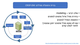 CRISP-DM: ‫מודלים‬ ‫והפעלת‬ ‫בניית‬
•‫רביעי‬ ‫שלב‬–modeling
•‫לנתונים‬ ‫מתאים‬ ‫מדול‬ ‫מודל‬ ‫בחירת‬
•‫לנתונים‬ ‫המודל‬ ‫התאמת‬
•‫שנצטרך‬ ‫ייתכן‬ ‫מתאים‬ ‫מודל‬ ‫נמצא‬ ‫לא‬ ‫אם‬
‫קודם‬ ‫לשלב‬ ‫לחזור‬
https://en.wikipedia.org/wiki/Cross-industry_standard_process_for_data_mining
‫הבנת‬
‫העסק‬
‫הבנת‬
‫דאטה‬
‫הכנת‬
‫דאטה‬
‫והפעלת‬ ‫בניית‬
‫מודלים‬
‫של‬ ‫הערכה‬
‫תוצאות‬
‫במודל‬ ‫שימוש‬
‫דאטה‬
 