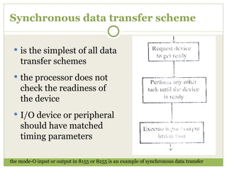 Introduction to Interfacing Technique | PPT