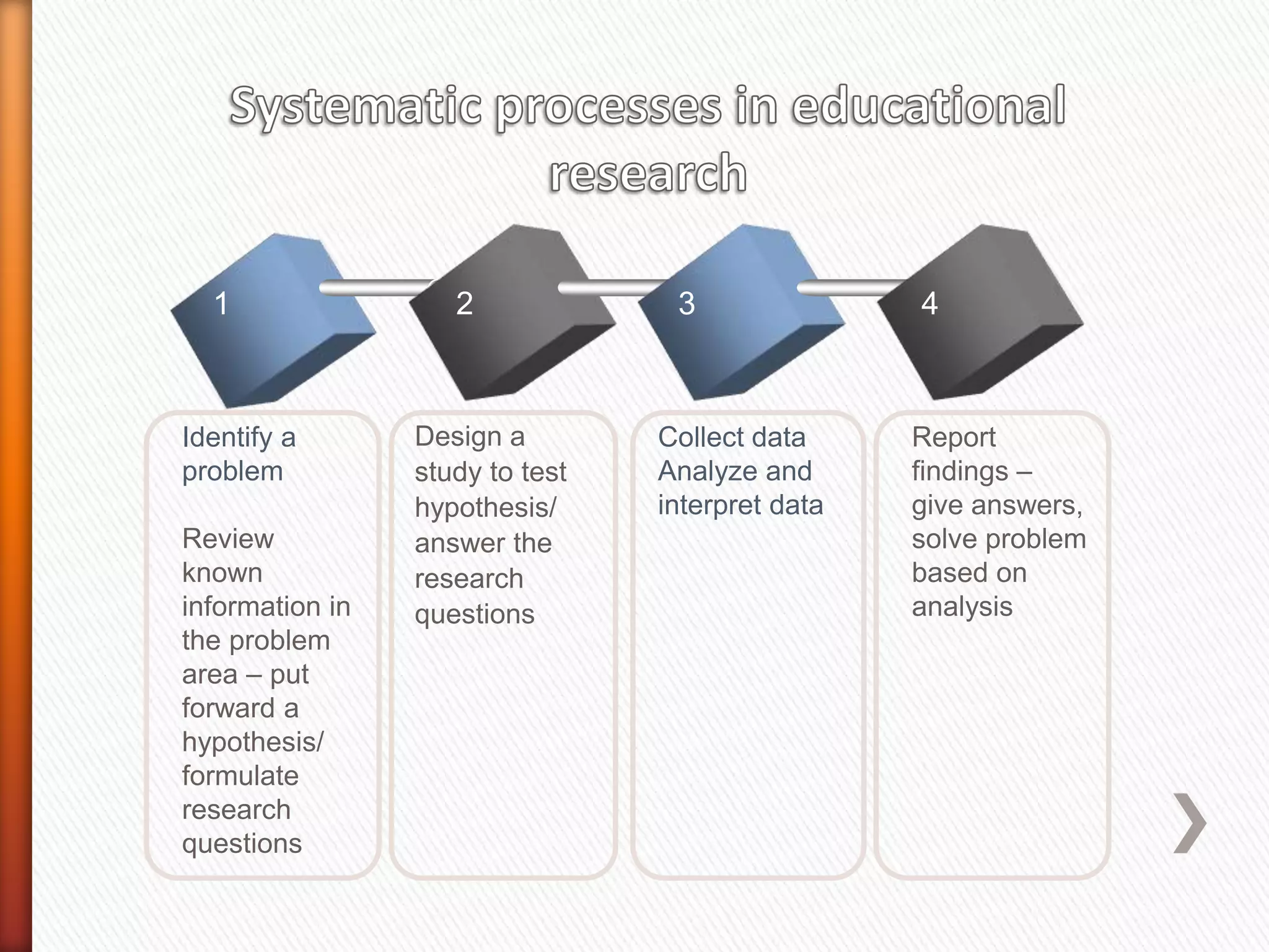 1 2 3 4
Identify a
problem
Review
known
information in
the problem
area – put
forward a
hypothesis/
formulate
research
questions
Collect data
Analyze and
interpret data
Report
findings –
give answers,
solve problem
based on
analysis
Design a
study to test
hypothesis/
answer the
research
questions
 