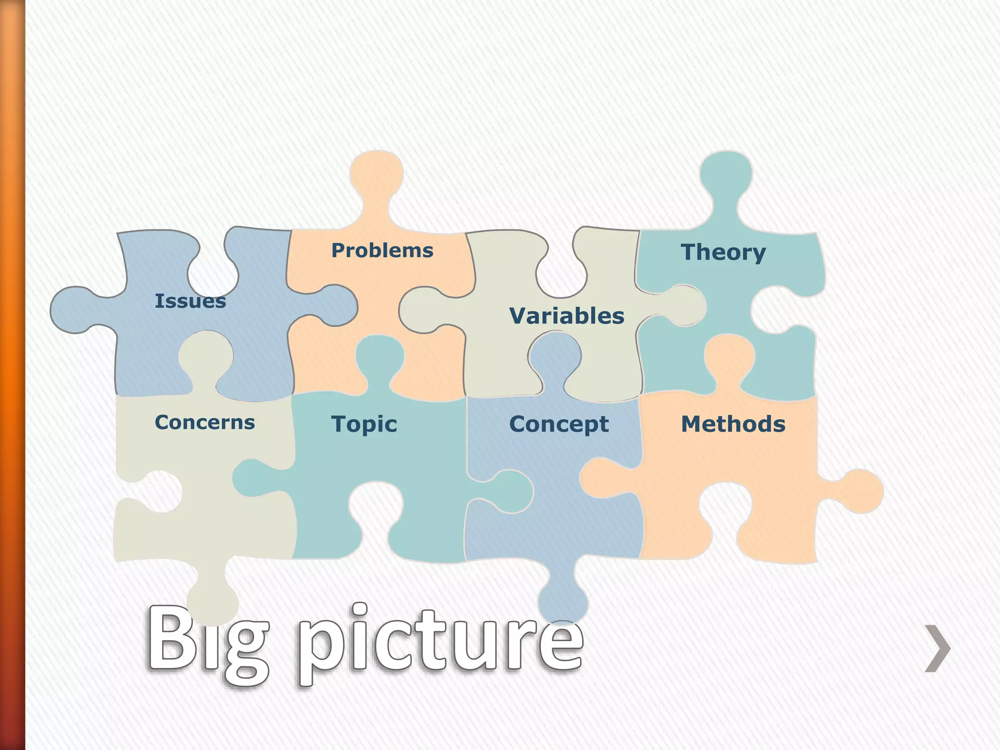 Problems
Topic
Variables
Concept
Theory
Methods
Issues
Concerns
 