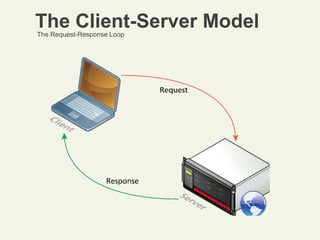 Week 1 Intro to Web Dev..pptx