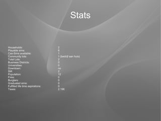 Stats


Households:                        2
Playable sims:                     6
Cas-Sims available:                1
Community lots:                    1 (bedrijf aan huis)
Total Lots:                        2
Business Districts:                0
Universities:                      0
Downtown:                          no
SM:                                2
Population:                        12
Fires:                             0
Burglars:                          0
Graduated sims:                    0
Fulfilled life time aspirations:   0
Taxes:                             2.196
 