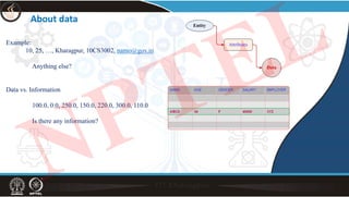 About data
Example:
10, 25, …, Kharagpur, 10CS3002, namo@gov.in
Anything else?
Data vs. Information
100.0, 0.0, 250.0, 150.0, 220.0, 300.0, 110.0
Is there any information?
NPTEL
 