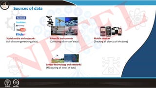 Sources of data
Social media and networks
(All of us are generating data)
Scientific instruments
(Collecting all sorts of data)
Mobile devices
(Tracking all objects all the time)
Sensor technology and networks
(Measuring all kinds of data)
NPTEL
 