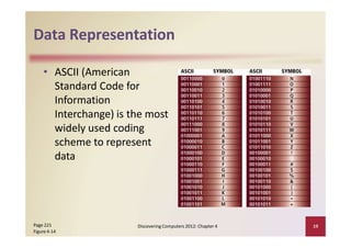 Data Representation
• ASCII (American
Standard Code for
Information
Interchange) is the most
widely used coding
scheme to represent
data
Page 221
Figure 4‐14
Discovering Computers 2012: Chapter 4 19
 