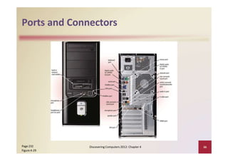 Ports and Connectors
Discovering Computers 2012: Chapter 4 36Page 232
Figure 4‐29
 