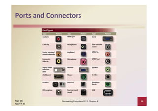 Ports and Connectors
Page 233
Figure 4‐31
Discovering Computers 2012: Chapter 4 38
 