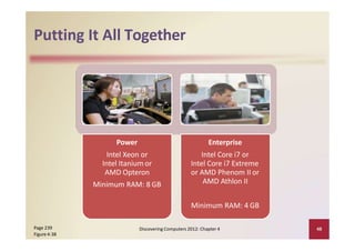 Putting It All Together
Power
Intel Xeon or
Intel Itanium or
AMD Opteron
Minimum RAM: 8 GB
Enterprise
Intel Core i7 or
Intel Core i7 Extreme
or AMD Phenom II or
AMD Athlon II
Page 239
Figure 4‐38
Discovering Computers 2012: Chapter 4 48
Minimum RAM: 4 GB
 