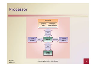 Processor
Discovering Computers 2012: Chapter 4 8Page 213
Figure4‐4
 