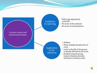 Guidelines
for selecting
• Select age-appropriate
materials
• Be aware of the audience
• Be aware of school policies
Application
in the
classroom
• Debates
• Share multiple perspectives of
event
• A day in the life of the person
or people affected by the event
• Problem-based learning
lessons: Students develop
solutions to modern issues
Current events and
controversial issues
 