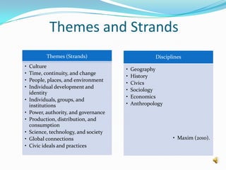 Themes and Strands
Themes (Strands)
• Culture
• Time, continuity, and change
• People, places, and environment
• Individual development and
identity
• Individuals, groups, and
institutions
• Power, authority, and governance
• Production, distribution, and
consumption
• Science, technology, and society
• Global connections
• Civic ideals and practices
Disciplines
• Geography
• History
• Civics
• Sociology
• Economics
• Anthropology
• Maxim (2010).
 