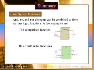 © 2009 Pearson Education, Upper Saddle River, NJ 07458. All Rights Reserved
Floyd, Digital Fundamentals, 10th ed
Summary
Basic System Functions
And, or, and not elements can be combined to form
various logic functions. A few examples are:
The comparison function
Basic arithmetic functions Adder
Two
binary
numbers Carry out
A
B
Cout
Cin
Carry in
Sum
Σ
Two
binary
numbers
Outputs
A
B
A< B
A= B
A> B
Comparator
 