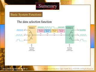 © 2009 Pearson Education, Upper Saddle River, NJ 07458. All Rights Reserved
Floyd, Digital Fundamentals, 10th ed
Summary
Basic System Functions
The data selection function
Multiplexer
A
Switching
sequence
control input
B
C
∆t2
∆t3
∆t1
∆t2
∆t3
∆t1
Demultiplexer
D
E
F
Data from
Ato D
Data from
Bto E
Data from
Cto F
Data from
Ato D
∆t1 ∆t2 ∆t3 ∆t1
Switching
sequence
control input
 