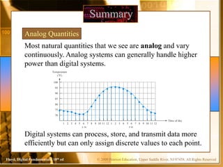 © 2009 Pearson Education, Upper Saddle River, NJ 07458. All Rights Reserved
Floyd, Digital Fundamentals, 10th ed
Most natural quantities that we see are analog and vary
continuously. Analog systems can generally handle higher
power than digital systems.
Summary
Digital systems can process, store, and transmit data more
efficiently but can only assign discrete values to each point.
Analog Quantities
1
100
A .M.
95
90
85
80
75
2 3 4 5 6 7 8 9 10 11 12 1 2 3 4 5 6 7 8 9 10 11 12
P.M.
Temperature
(°F)
70
Time of day
 