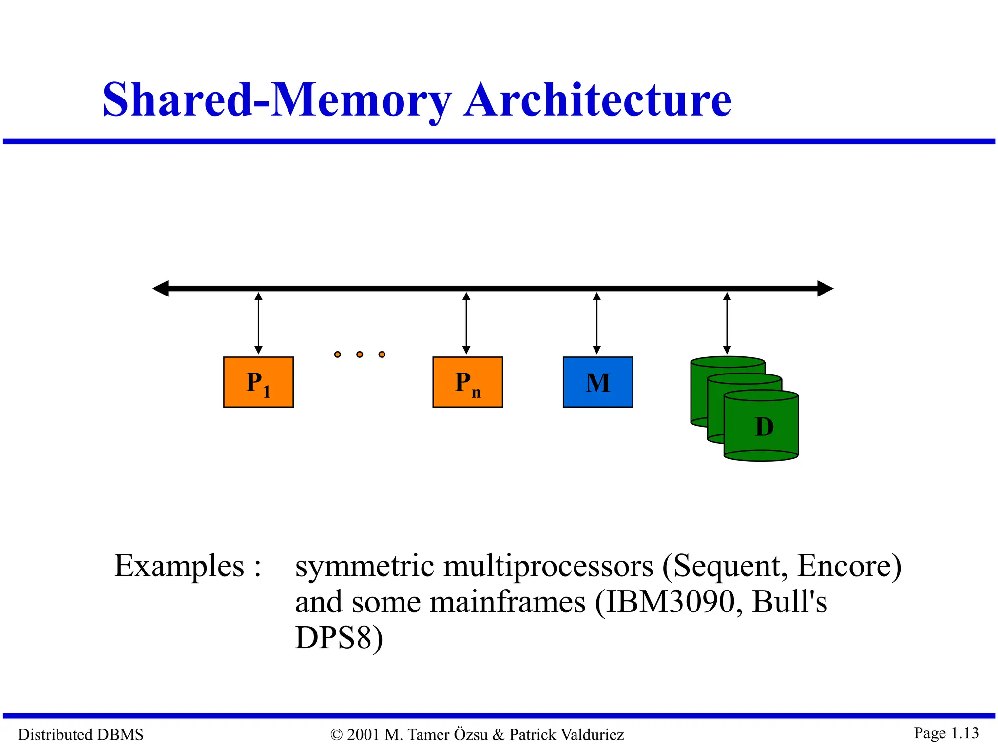 Distributed DBMS © 2001 M. Tamer Özsu & Patrick Valduriez Page 1.13 Shared-Memory Architecture Examples : symmetric multiprocessors (Sequent, Encore) and some mainframes (IBM3090, Bull's DPS8) P1 Pn M D 