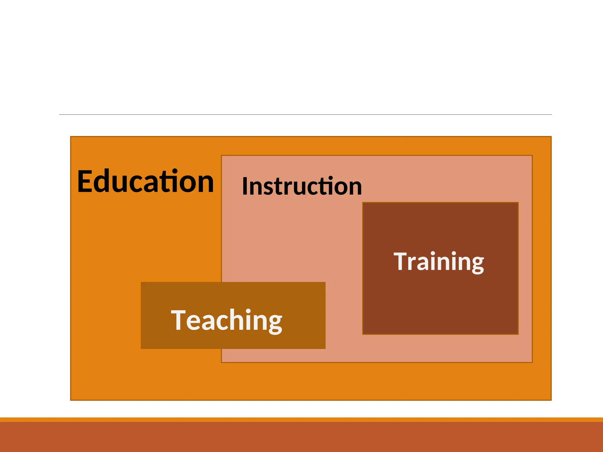 Education Instruction
Training
Teaching
 