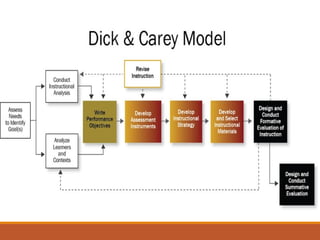 Week 1 Lecture 6 power point presentation