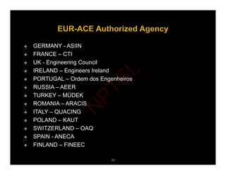  GERMANY - ASIIN
 FRANCE – CTI
 FRANCE – CTI
 UK - Engineering Council
 IRELAND – Engineers Ireland
 PORTUGAL – Ordem dos Engenheiros
 RUSSIA – AEER
 TURKEY – MÜDEK
 ROMANIA – ARACIS
 ITALY – QUACING
 POLAND – KAUT
 POLAND – KAUT
 SWITZERLAND – OAQ
 SPAIN - ANECA
FINLAND FINEEC
 FINLAND – FINEEC
24
N
P
T
E
L
 