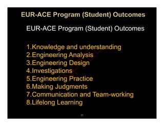 EUR-ACE Program (Student) Outcomes
1.Knowledge and understanding
2 Engineering Analysis
2.Engineering Analysis
3.Engineering Design
4 Investigations
4.Investigations
5.Engineering Practice
6 Making Judgments
6.Making Judgments
7.Communication and Team-working
8 Lifelong Learning
25
8.Lifelong Learning
N
P
T
E
L
 
