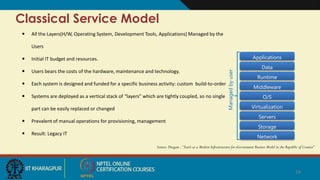 Classical Service Model
Storage
Servers
Network
O/S
Middleware
Virtualization
Data
Applications
Runtime
Managedbyuser
 All the Layers(H/W, Operating System, Development Tools, Applications) Managed by the
Users
 Initial IT budget and resources.
 Users bears the costs of the hardware, maintenance and technology.
 Each system is designed and funded for a specific business activity: custom build-to-order
 Systems are deployed as a vertical stack of “layers” which are tightly coupled, so no single
part can be easily replaced or changed
 Prevalent of manual operations for provisioning, management
 Result: Legacy IT
Source: Dragan , “XaaS as a Modern Infrastructure for eGoverement Busines Model in the Republic of Croatia”
14
ADR MOV SSN
 