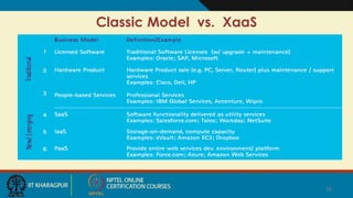 Classic Model vs. XaaS
16
 