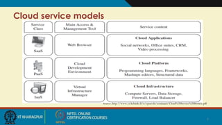 Cloud service models
Source: http://www.cs.helsinki.fi/u/epsavola/seminaari/Cloud%20Service%20Models.pdf
7
 