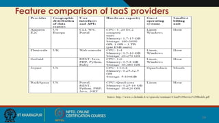 Feature comparison of IaaS providers
Source: http://www.cs.helsinki.fi/u/epsavola/seminaari/Cloud%20Service%20Models.pdf
24
 