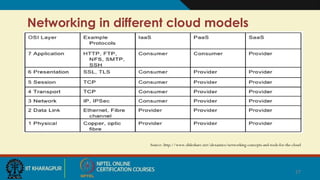 Networking in different cloud models
Source: http://www.slideshare.net/alexamies/networking-concepts-and-tools-for-the-cloud
27
 