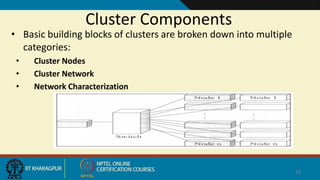 Cluster Components
• Basic building blocks of clusters are broken down into multiple
categories:
• Cluster Nodes
• Cluster Network
• Network Characterization
19
 