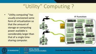 “Utility” Computing ?
• "Utility computing" has
usually envisioned some
form of virtualization so
that the amount of
storage or computing
power available is
considerably larger than
that of a single time-
sharing computer.
Source:AlanMcSweeney,“TheEconomicsofUtilityComputing”
23
 