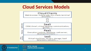 Cloud Services Models
9
 