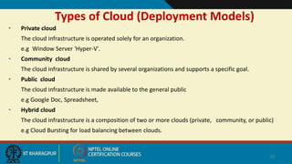 Types of Cloud (Deployment Models)
• Private cloud
The cloud infrastructure is operated solely for an organization.
e.g Window Server 'Hyper-V'.
• Community cloud
The cloud infrastructure is shared by several organizations and supports a specific goal.
• Public cloud
The cloud infrastructure is made available to the general public
e.g Google Doc, Spreadsheet,
• Hybrid cloud
The cloud infrastructure is a composition of two or more clouds (private, community, or public)
e.g Cloud Bursting for load balancing between clouds.
10
 
