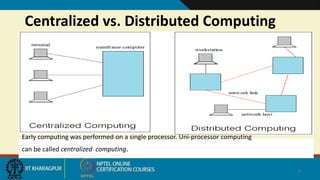 Centralized vs. Distributed Computing
7
Early computing was performed on a single processor. Uni-processor computing
can be called centralized computing.
 