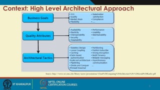 Context: High Level Architectural Approach
Source: http://www.sei.cmu.edu/library/assets/presentations/Cloud%20Computing%20Architecture%20-%20Gerald%20Kaefer.pdf
2
 