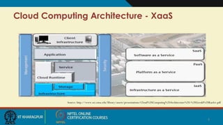 Cloud Computing Architecture - XaaS
Source: http://www.sei.cmu.edu/library/assets/presentations/Cloud%20Computing%20Architecture%20-%20Gerald%20Kaefer.pdf
4
 