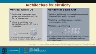 Architecture for elasticity
Source: http://www.sei.cmu.edu/library/assets/presentations/Cloud%20Computing%20Architecture%20-%20Gerald%20Kaefer.pdf
7
 