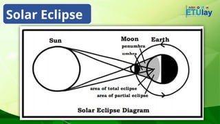 First Topic for Week 1 Quarter 1 of Physical Science - Ancient ...