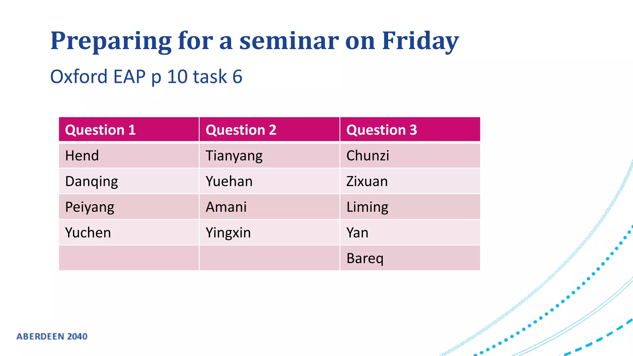 Preparing for a seminar on Friday
Oxford EAP p 10 task 6
Question 1 Question 2 Question 3
Hend Tianyang Chunzi
Danqing Yuehan Zixuan
Peiyang Amani Liming
Yuchen Yingxin Yan
Bareq
 
