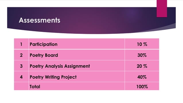 Week 1 lit244 evolution of poetry course introduction | PDF | Poetry ...