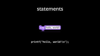 statements




printf("hello,	
  world!n");
 