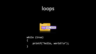 loops



while	
  (true)
{
	
  	
  	
  	
  printf("hello,	
  world!n");
}
 