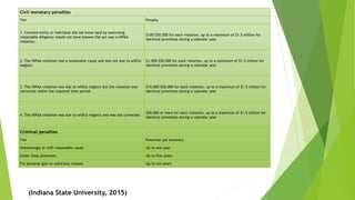 Civil monetary penalties
Tier Penalty
1. Covered entity or individual did not know (and by exercising
reasonable diligence would not have known) the act was a HIPAA
violation.
$100-$50,000 for each violation, up to a maximum of $1.5 million for
identical provisions during a calendar year
2. The HIPAA violation had a reasonable cause and was not due to willful
neglect.
$1,000-$50,000 for each violation, up to a maximum of $1.5 million for
identical provisions during a calendar year
3. The HIPAA violation was due to willful neglect but the violation was
corrected within the required time period.
$10,000-$50,000 for each violation, up to a maximum of $1.5 million for
identical provisions during a calendar year
4. The HIPAA violation was due to willful neglect and was not corrected.
$50,000 or more for each violation, up to a maximum of $1.5 million for
identical provisions during a calendar year
Criminal penalties
Tier Potential jail sentence
Unknowingly or with reasonable cause Up to one year
Under false pretenses Up to five years
For personal gain or malicious reasons Up to ten years
(Indiana State University, 2015)
 