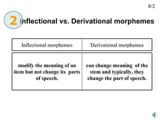 Inflectional vs. Derivational morphemes 2 8/2 Inflectional morphemes Derivational morphemes modify the meaning of an item but not change its  parts of speech. can change meaning  of the stem and typically, they change the part of speech. 