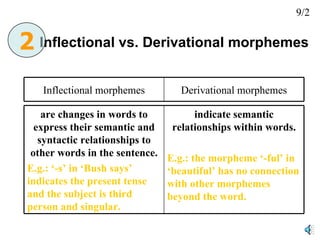 Inflectional vs. Derivational morphemes 2 9/2 Inflectional morphemes Derivational morphemes are changes in words to express their semantic and syntactic relationships to other words in the sentence. E.g.: ‘-s’ in ‘Bush says’ indicates the present tense  and the subject is third person and singular. indicate semantic relationships within words. E.g.: the morpheme ‘-ful’ in ‘beautiful’ has no connection with other morphemes beyond the word. 