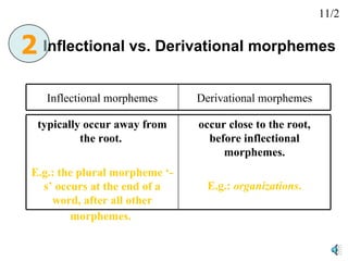 Inflectional vs. Derivational morphemes 2 11/2 Inflectional morphemes Derivational morphemes typically occur away from the root.  E.g.: the plural morpheme ‘-s’ occurs at the end of a word, after all other morphemes.   occur close to the root, before inflectional morphemes. E.g.:  organizations . 