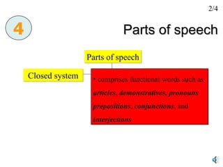 Parts of speech Parts of speech Closed system Open class 4 comprises functional words such as  articles ,  demonstratives,   pronouns   prepositions ,  conjunctions , and  interjections 2/4 