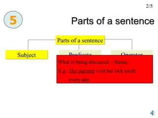 Parts of a sentence Parts of a sentence Subject Predicate 5 Operator What is being discussed – theme. E.g.:  Her parents  visit her sick uncle  every day. 2/5 