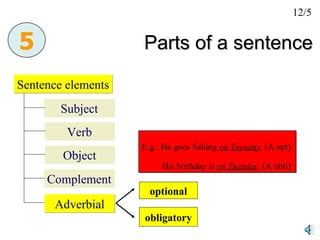 Parts of a sentence Sentence elements 5 Subject Verb Object Complement Adverbial E.g.: He goes fishing  on Tuesday . (A opt) His birthday is  on Tuesday . (A obli) 12/5 obligatory optional 