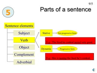 Parts of a sentence Sentence elements 5 Subject Verb Object Complement Adverbial Stative Dynamic Not progressive form Progressive form E.g.: The food he cooked  tasted  very good.  E.g.: She is  tasting  the food he’s cooked.  9/5 